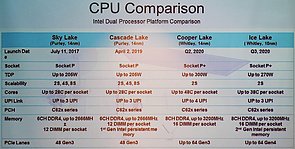 Intel Server-Prozessoren: Generations-Vergleich 2017-2020
